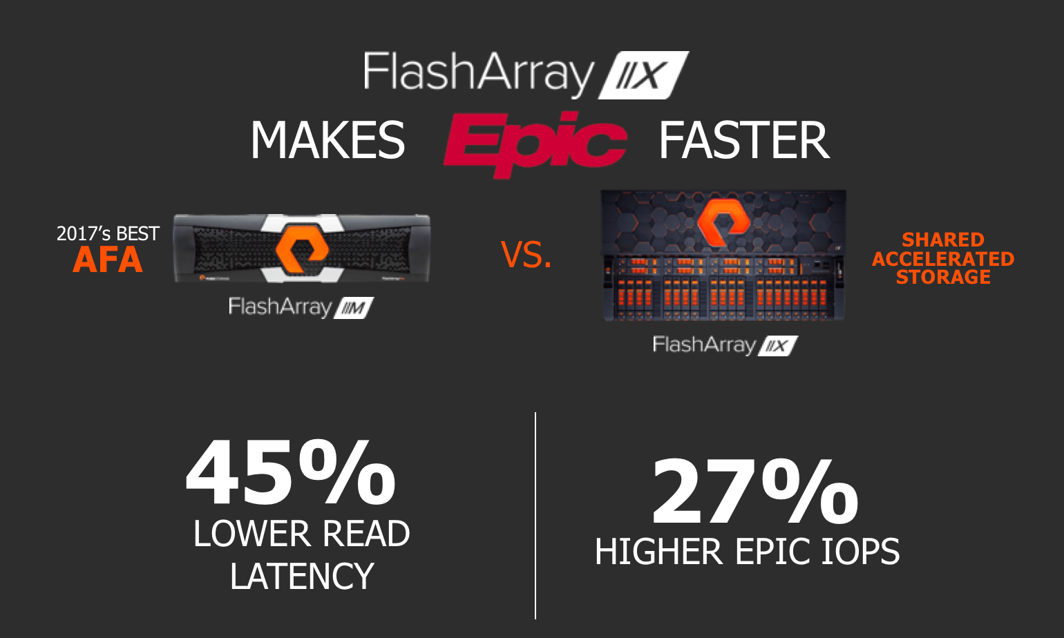 FlashArray X Drives Application Performance For Epic Pure Storage Blog