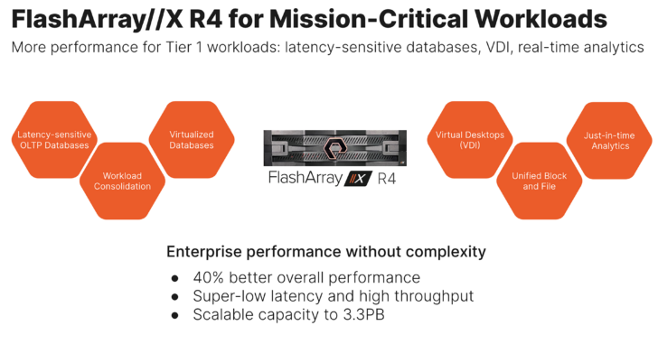 New Flasharray Models Are Here To Benefit The Data Center