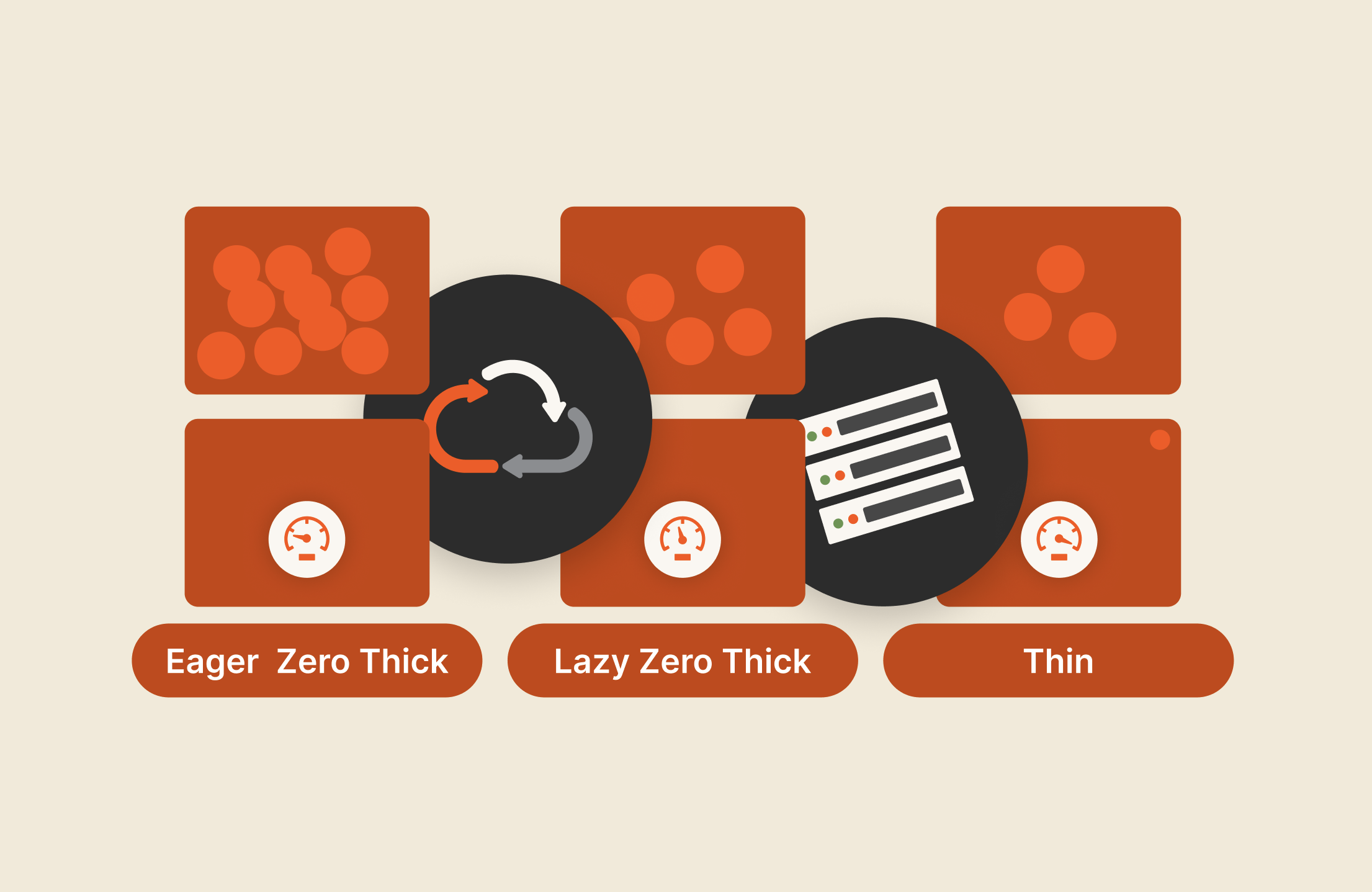 thick provisioning