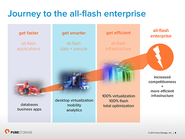 Pure Storage Fills the Gap for an On-Premises Storage Model