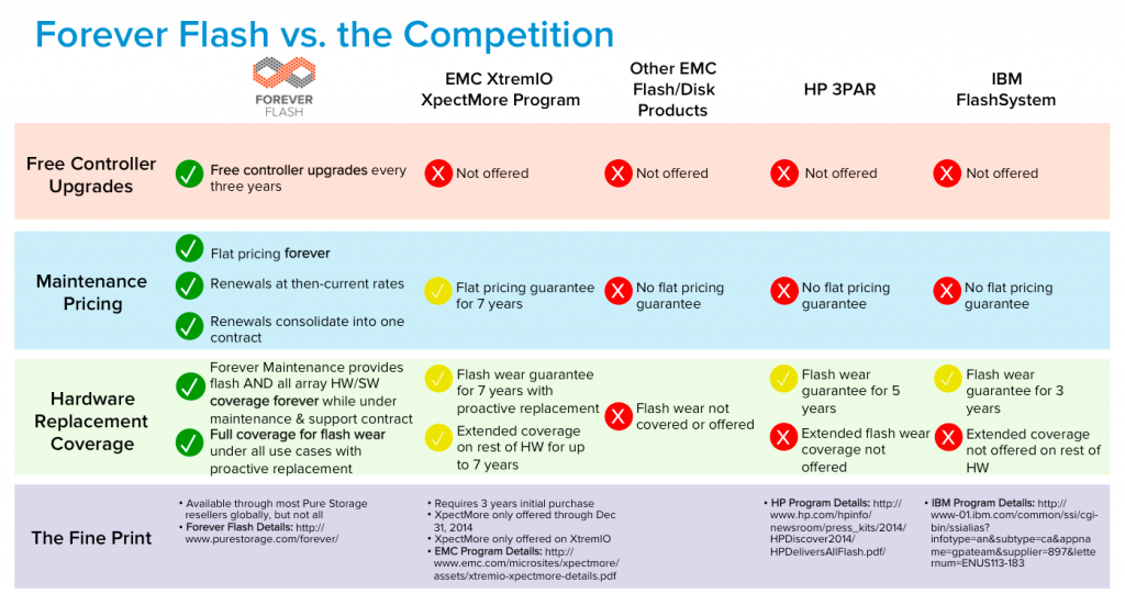 Compare