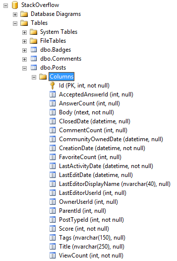 Dedupe Sql Deduplication Vs Compression Pure Storage Blog 2206