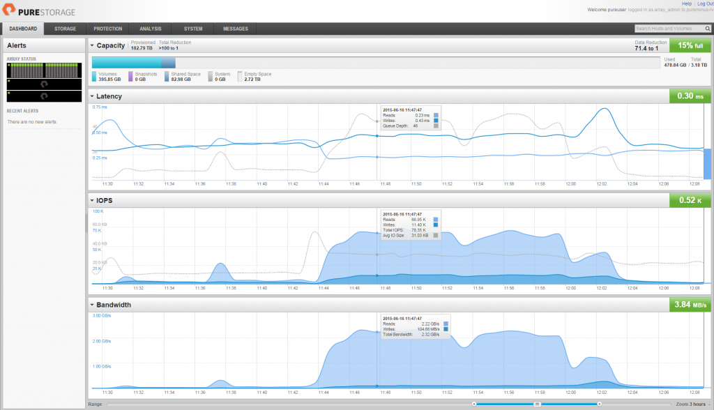 Recompose-Dashboard