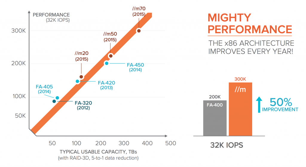 Mighty Performance