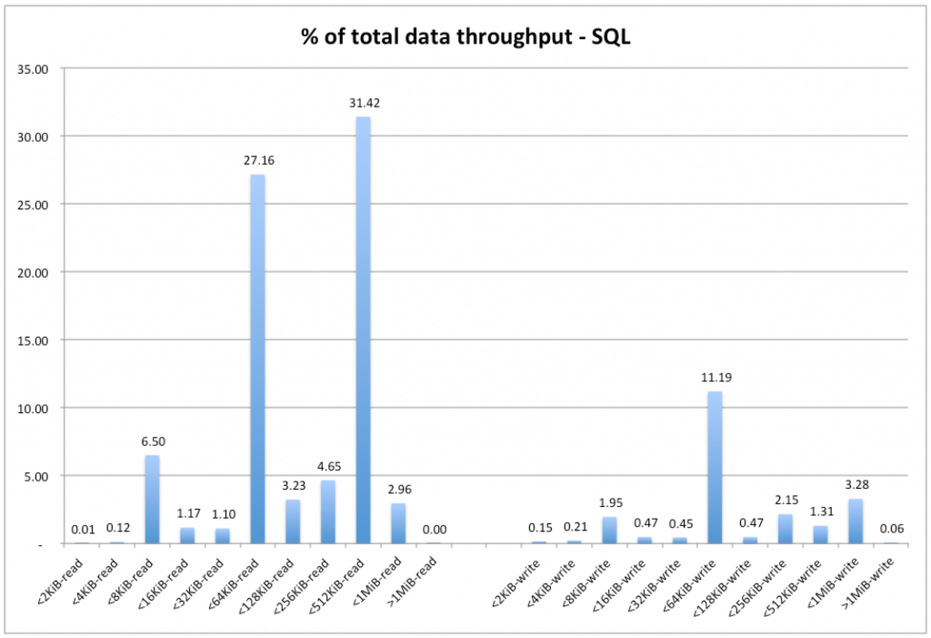 sql-dt