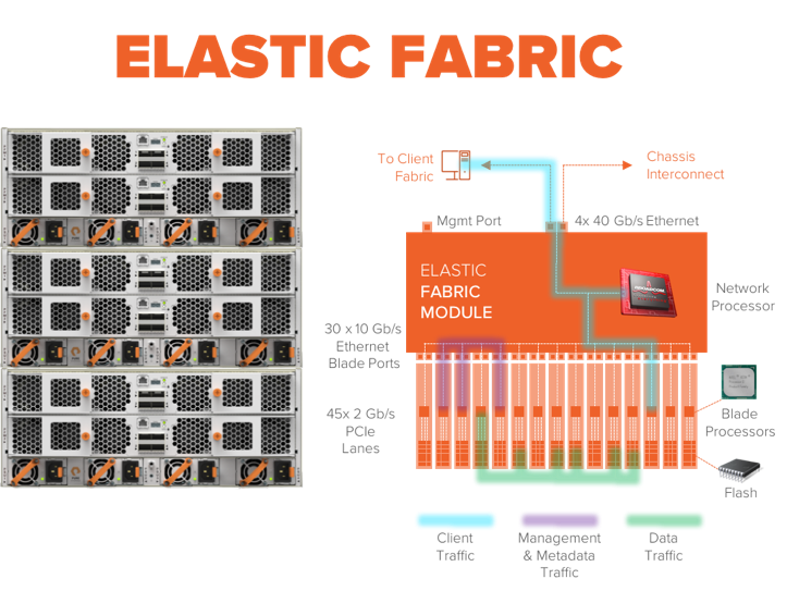 FlashBlade blog image 6