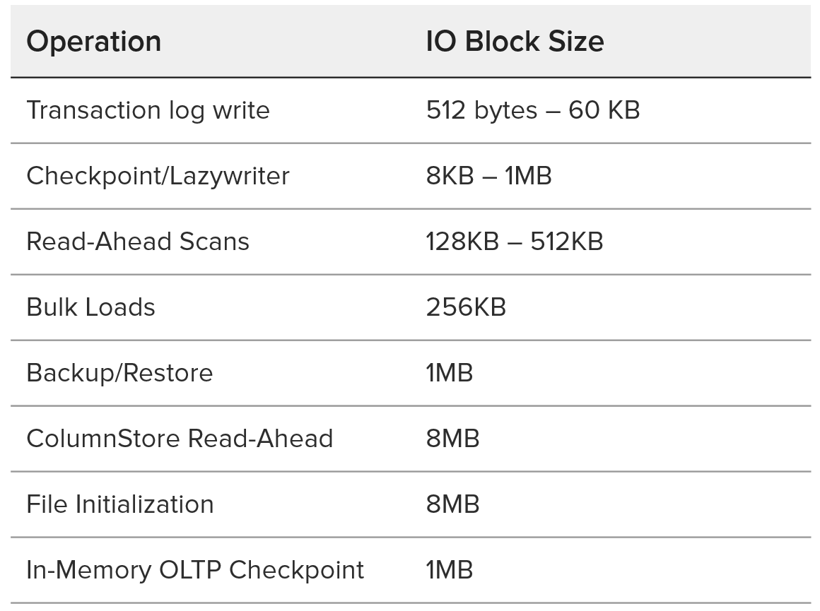 Выбор ssd для sql