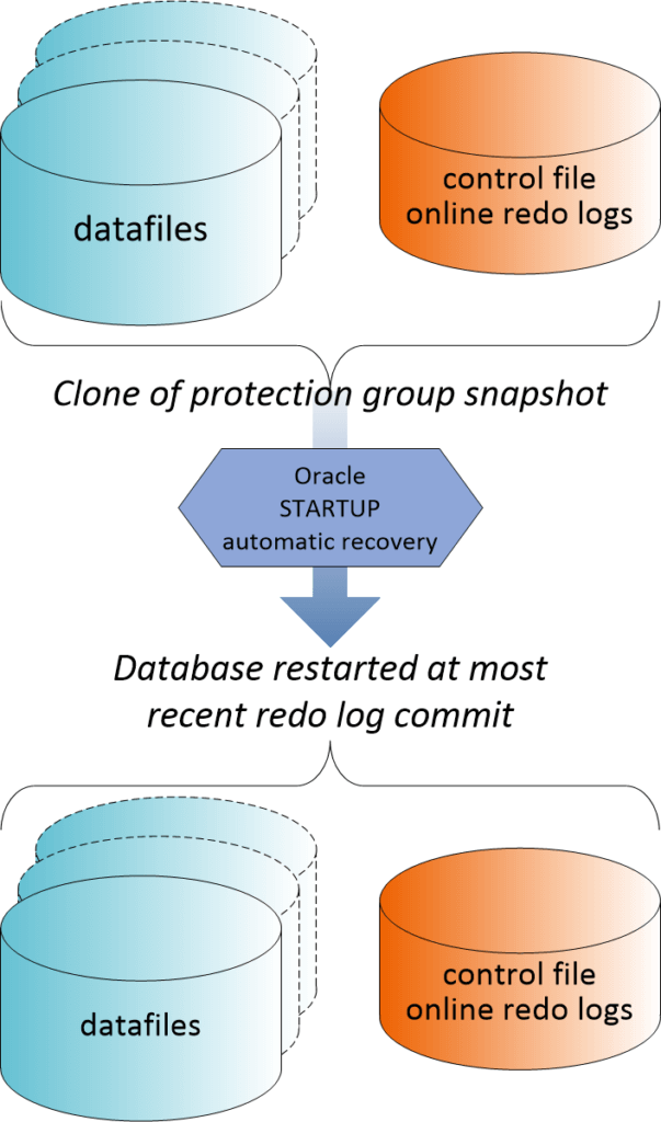 pgroup-restartable