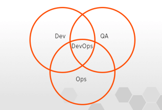 devops