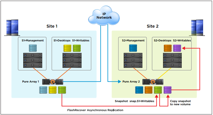 Horizon-MS-Diagram