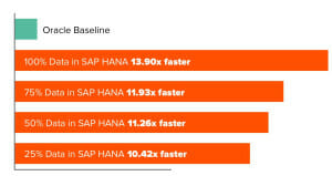 Sap Hana Top Performance Finally Affordable Pure Storage Blog