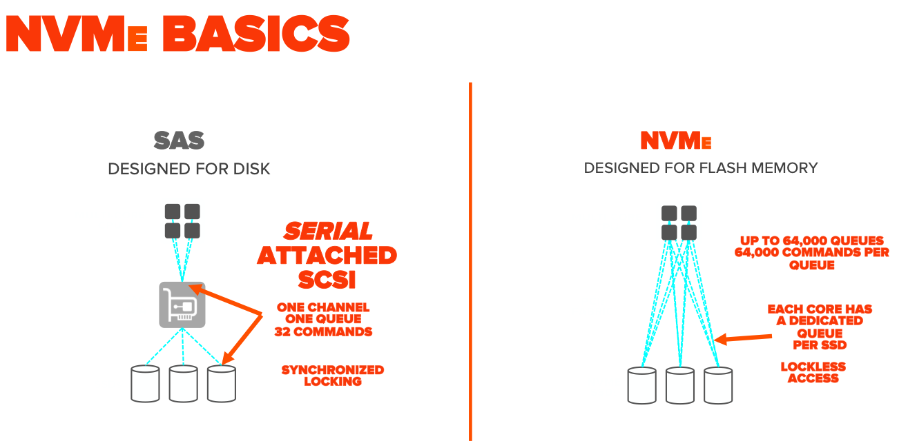 NVME DOES work with the Crucial Storage Executive