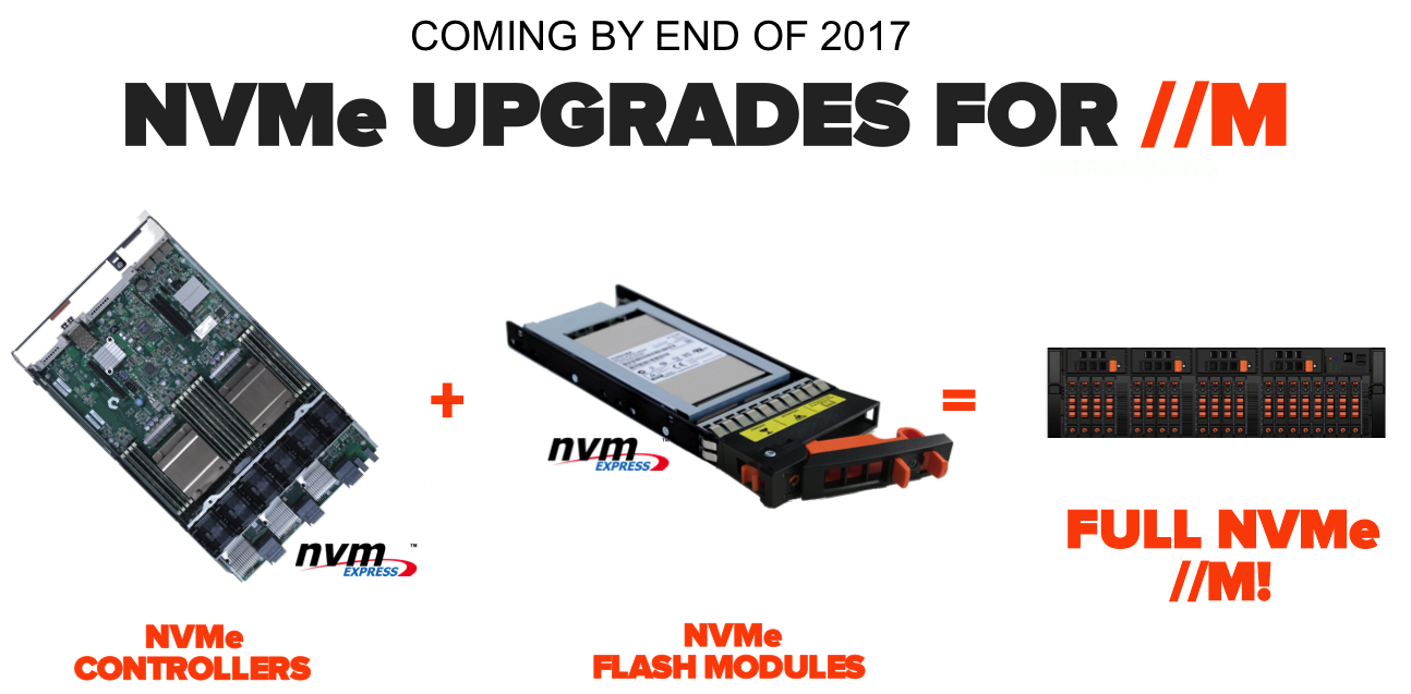 Док станция m 2 nvme. SSD NVME U.2. NVME архитектура. NVME корзина. NVME контроллер внешний.