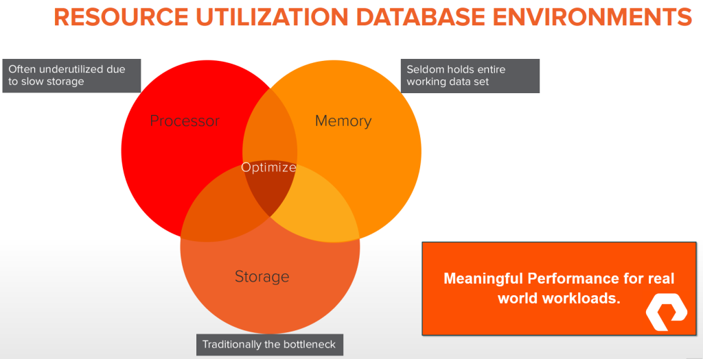 SQL