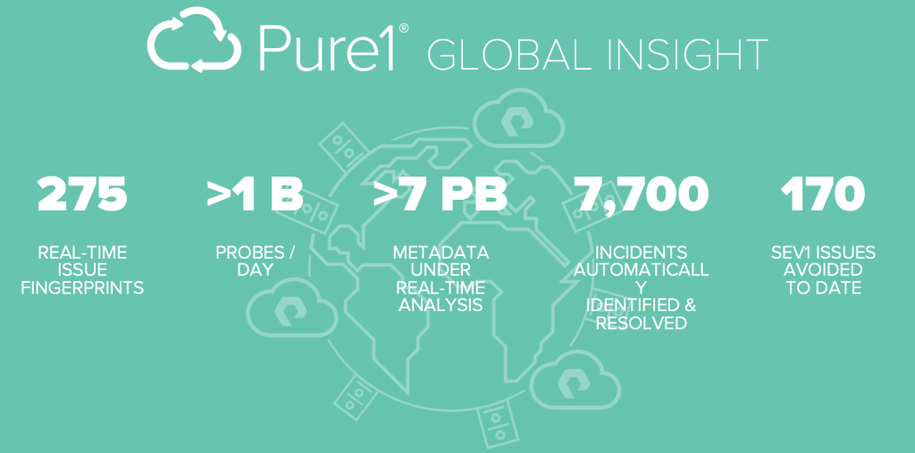 global_insight_results