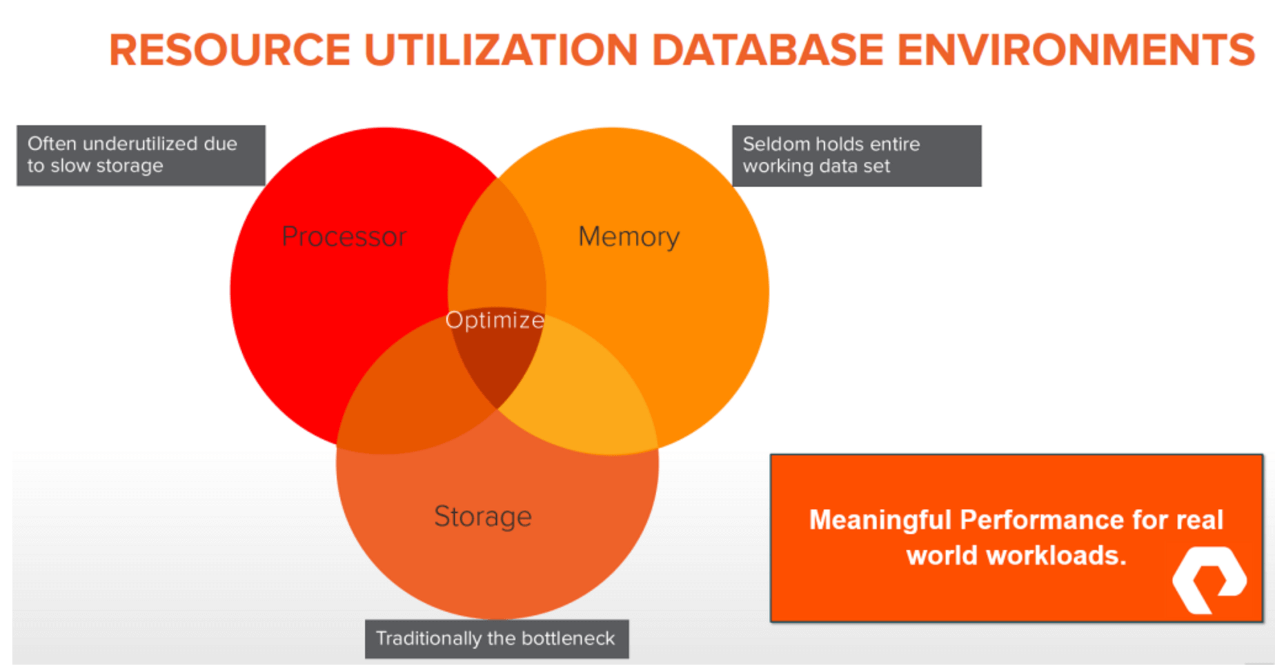 sql-server-2019-in-2022-sql-server-data-analysis-tools-microsoft