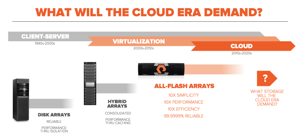 cloud era demands