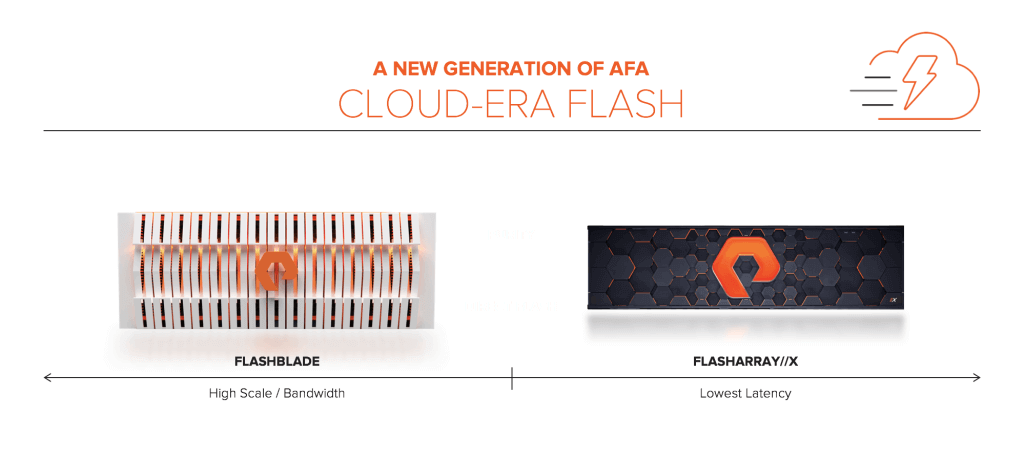 A New Generation of Cloud-Era Flash