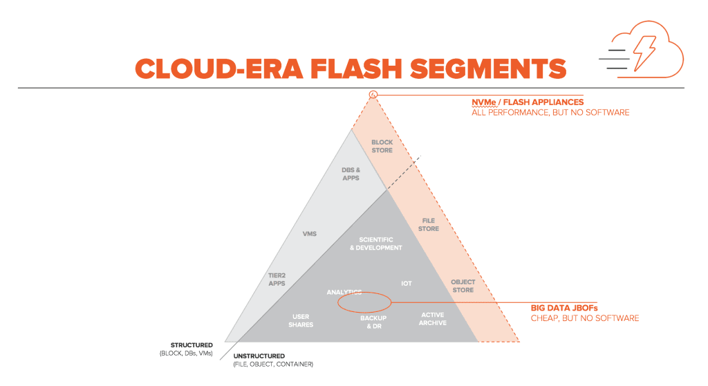 Cloud-era Flash Segments