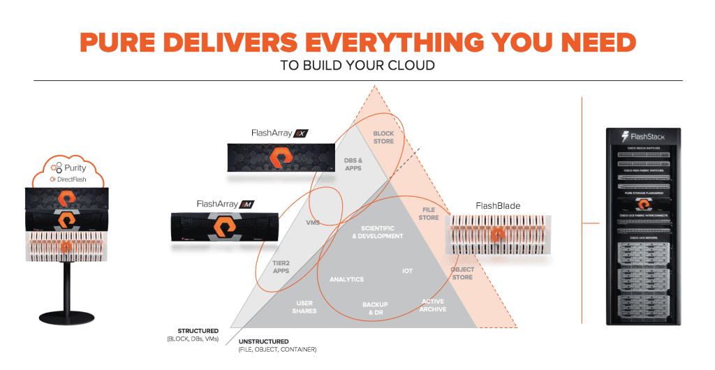 Everything you need to build your cloud