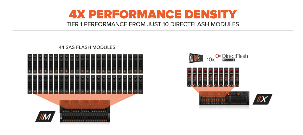 FlashArrayX Performance Density Details