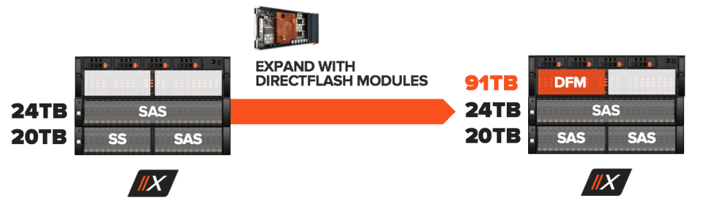 DirectFlash Module - ndu3 - Expand
