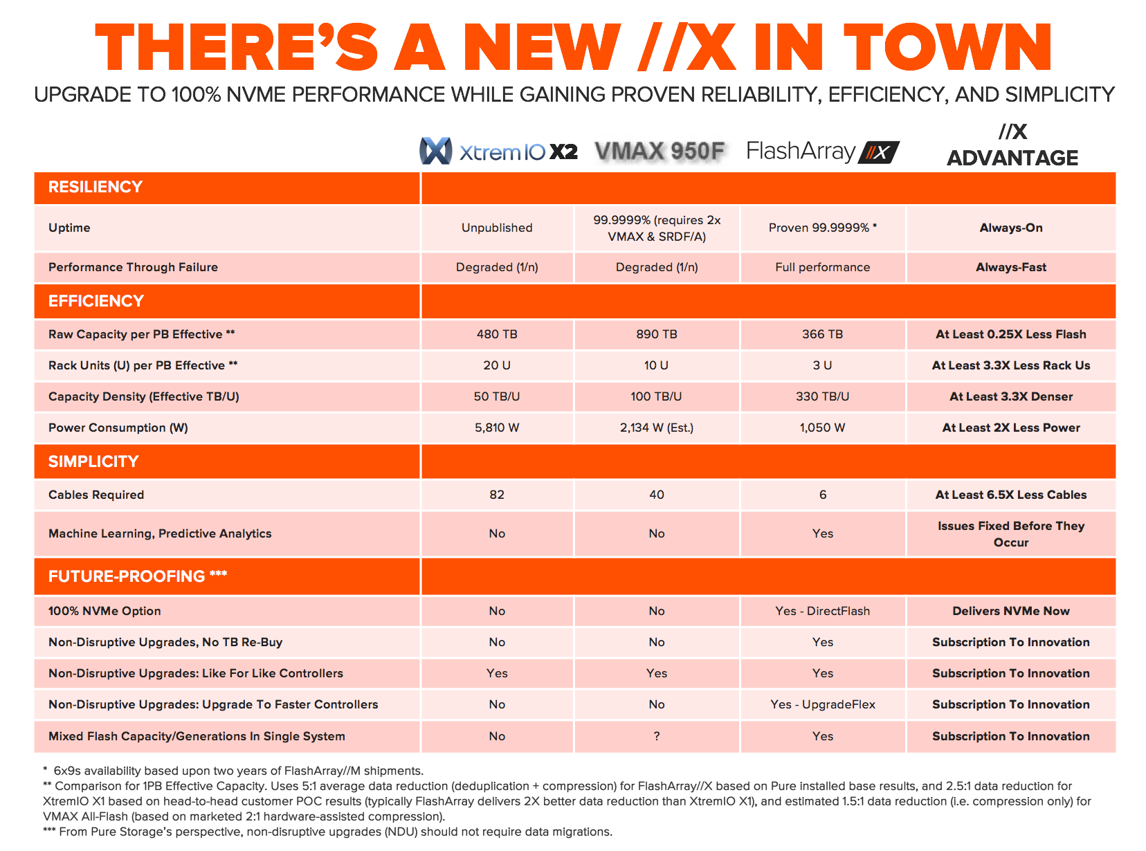 Xtremio Spec Sheet Details On The New X In Town Pure Storage