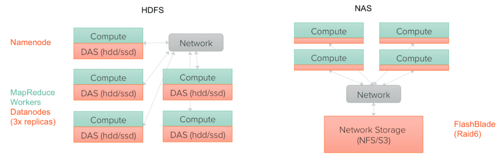 HDFS_Architecture