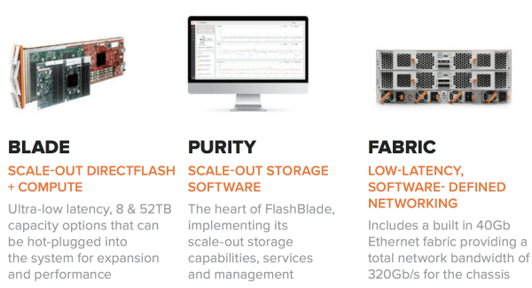 FlashBlade and Spark for 6x Faster Queries