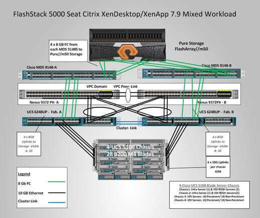 ucs_flashstack_XD79_5k_4