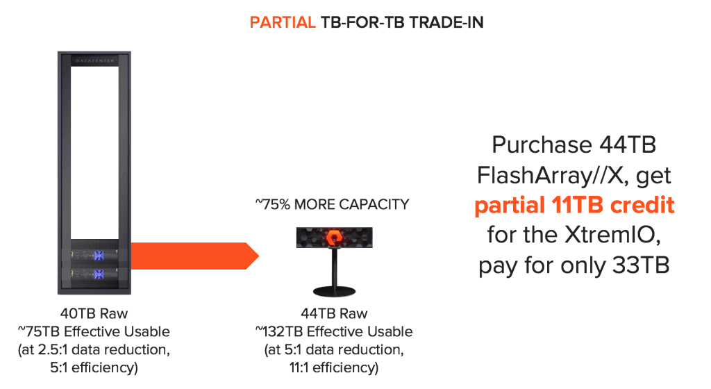 Pure Makes Dell EMC VMAX and XtremIO Evergreen - Trade-in partial 11TB