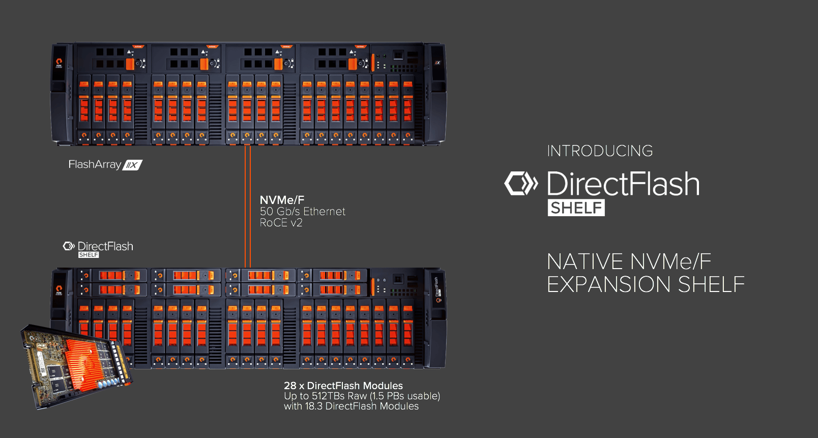 NVMe