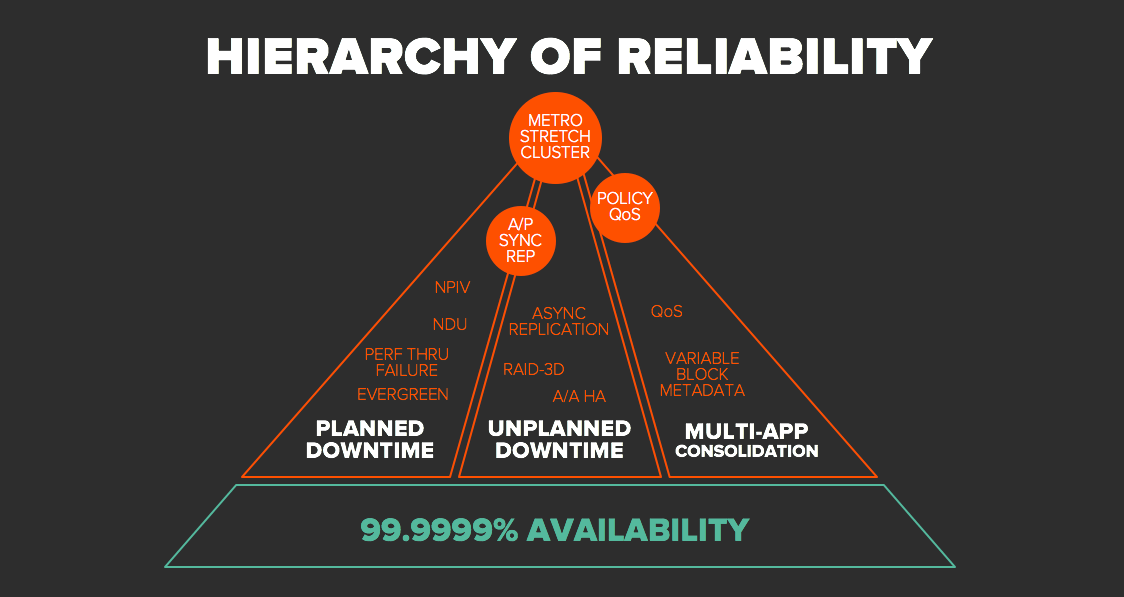 stretch clustering