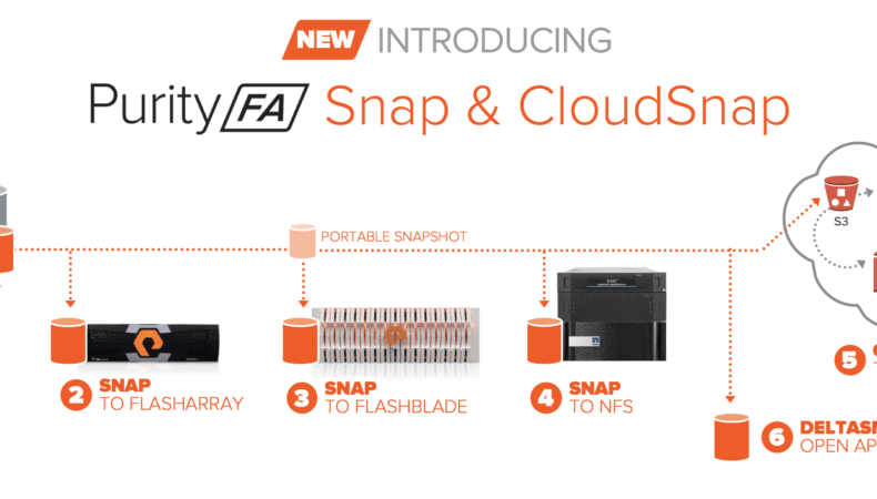 Purity CloudSnap: Delivering Native Public Cloud Integration