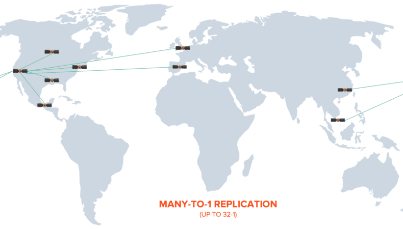 Purity Replication: A Year of Dramatic Upgrades