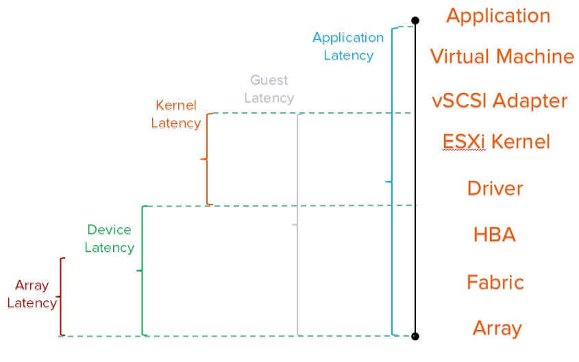 Image for Queue Depth Limits and VVol Protocol Endpoints