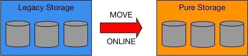 Online Datafile Move