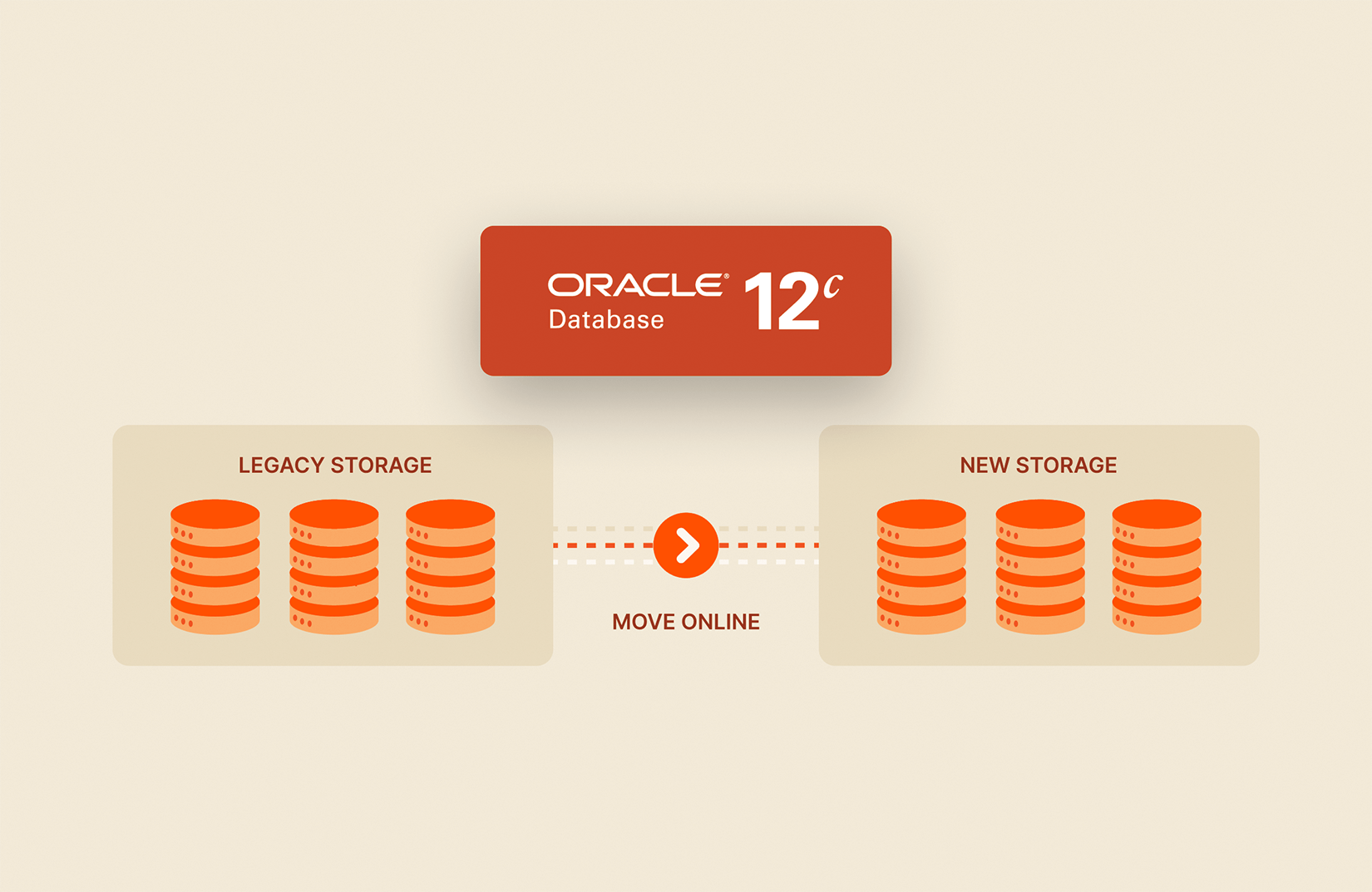 oracle 12c