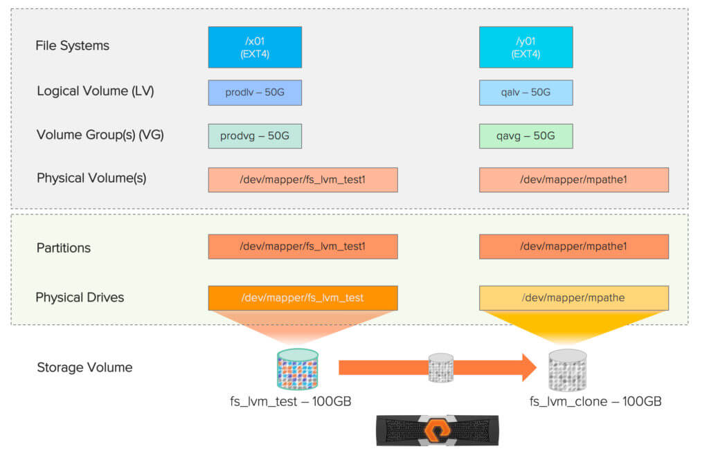 FlashRecover