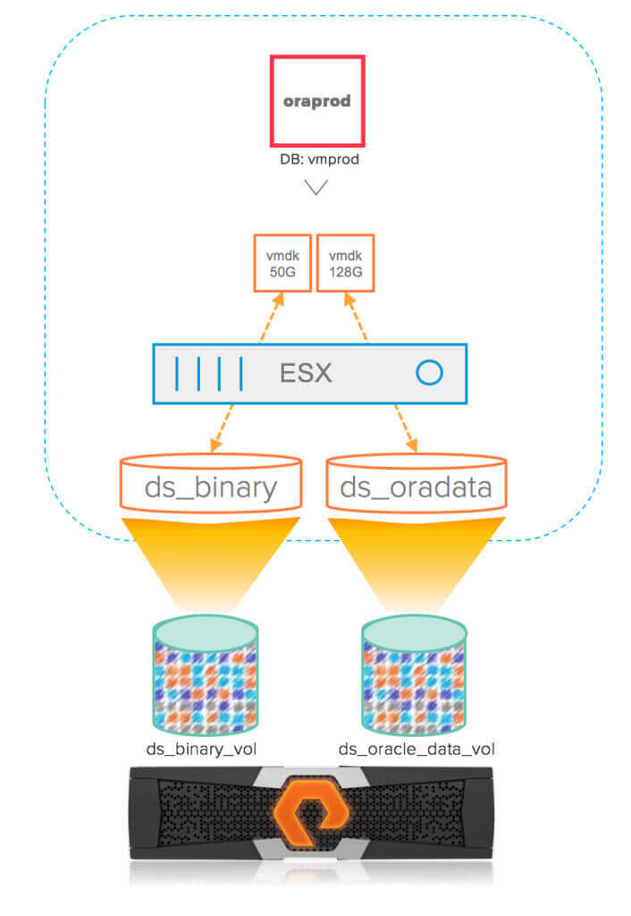 Image for Oracle database cloning using VVols