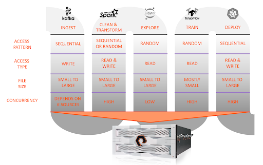 AI Data Pipeline