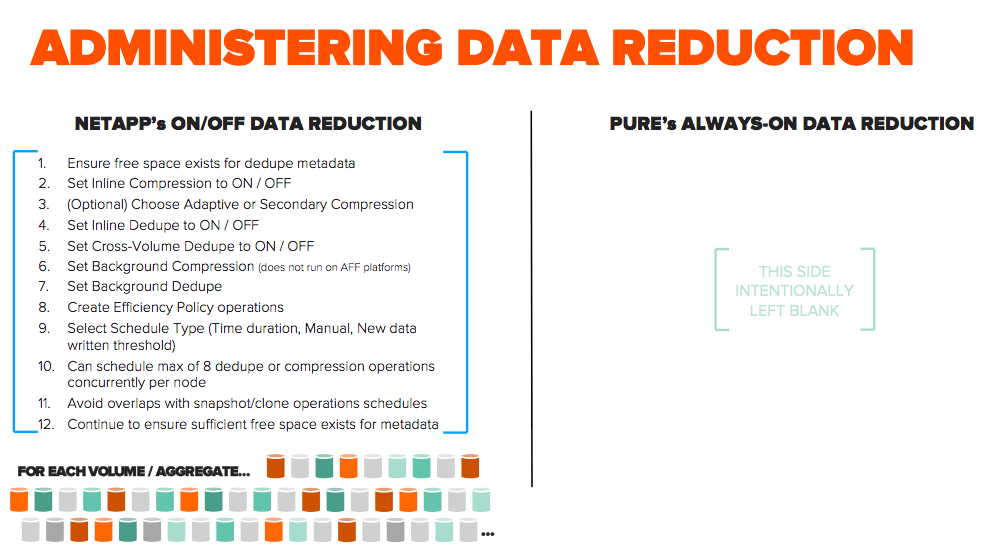 Administering Data-Reduction