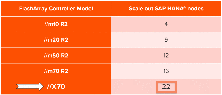 FlashArrayx_Sizing