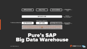 SAP big data warehouse