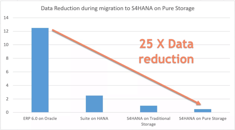 Datareduction2