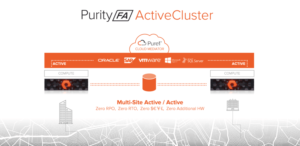 Business Continuity Simplified with Purity ActiveCluster