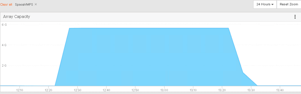 Space Usage thin VMFS