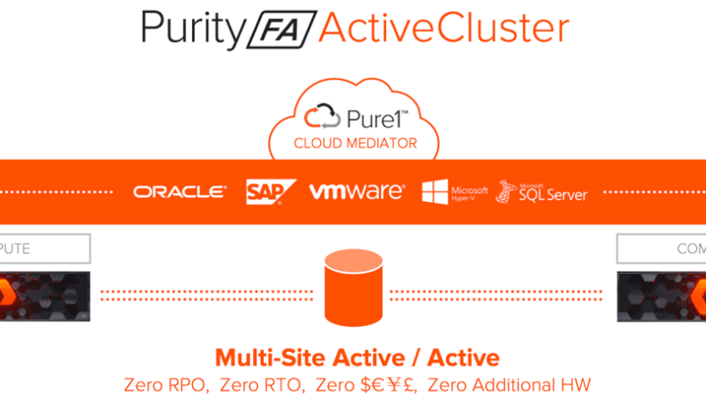 Announcing ActiveCluster for SAP: Business Continuity, Simplified