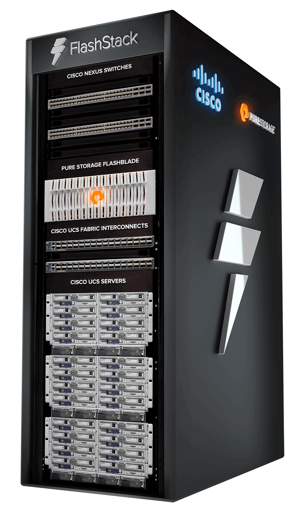 FlashStack - Nexus Switches FlashBlade Interconnects Servers