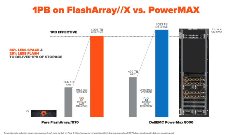 NVME 시대의 개막: 델(DELL)의 ‘새로운’ ALL-NVME 파워맥스(POWERMAX)에 대한 퓨어스토리지의 견해